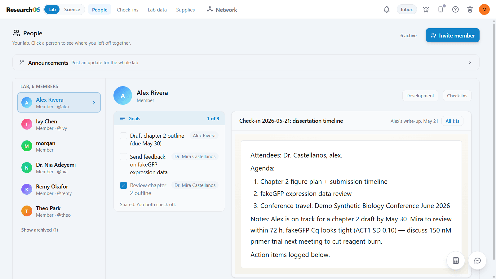 ResearchOS People page showing a member roster, shared goals, and notes from a check-in with Alex Rivera.