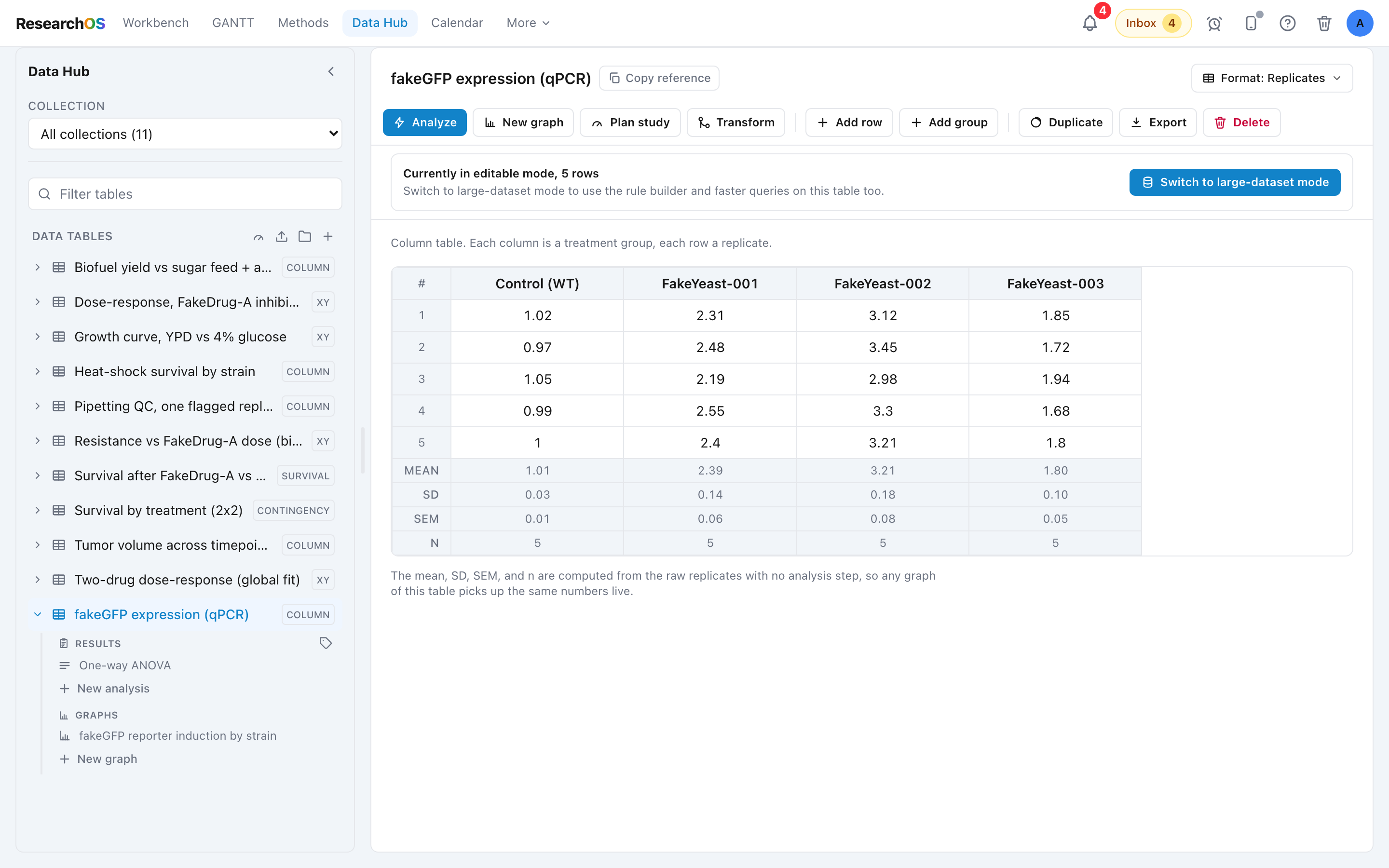 The Data Hub tab with the navigator rail on the left listing data tables, analyses, and graphs, and a publication figure with significance brackets in the main panel.