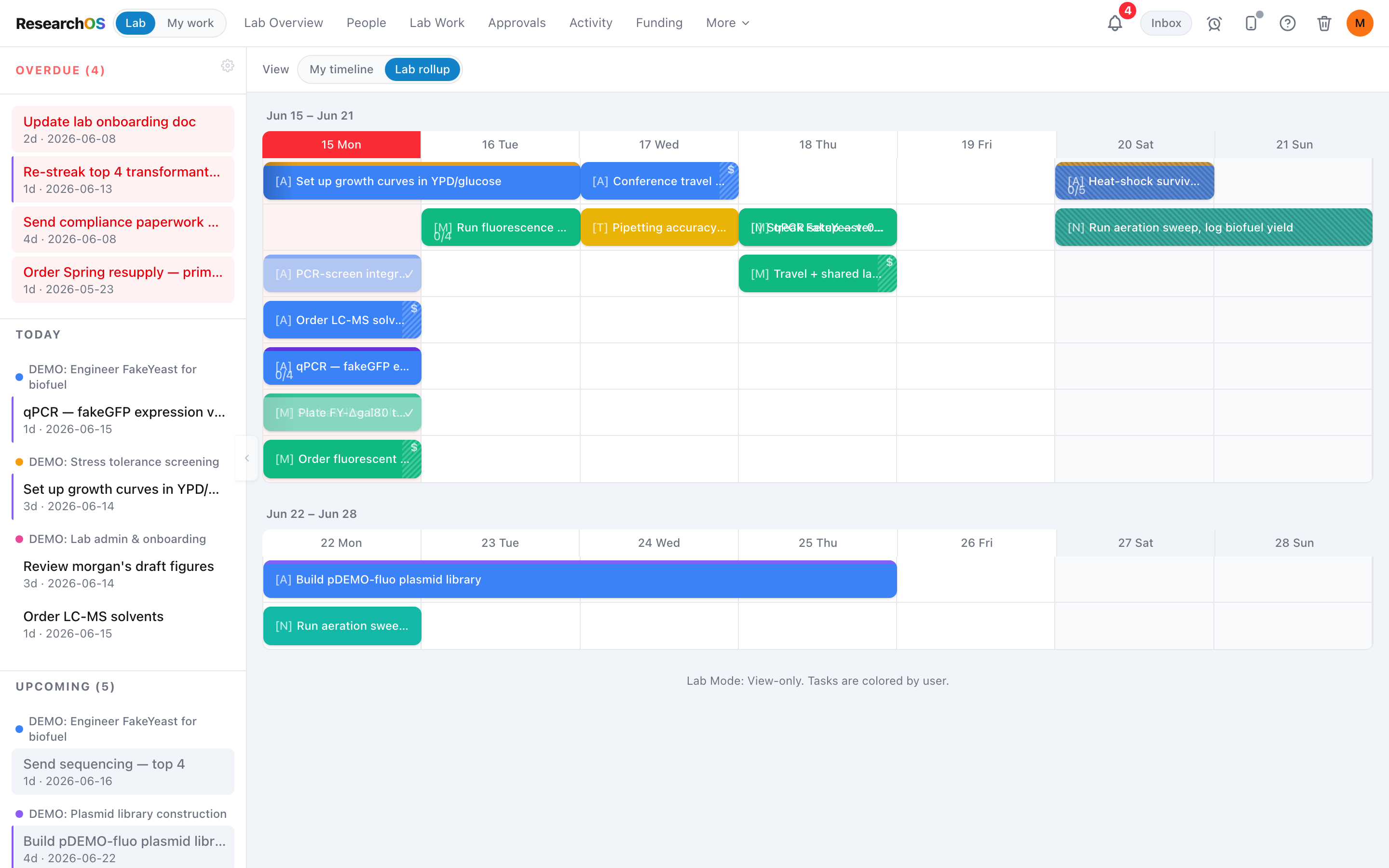 The Gantt as a PI, with the project dropdown open showing projects from every member in the lab.