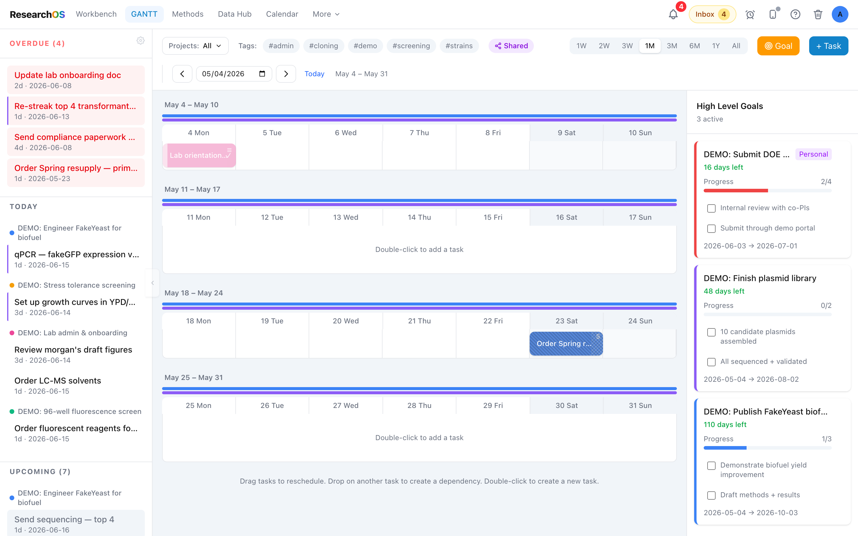 A task detail popup opened over the Gantt chart, with Details, Lab Notes, Method, and Results tabs.